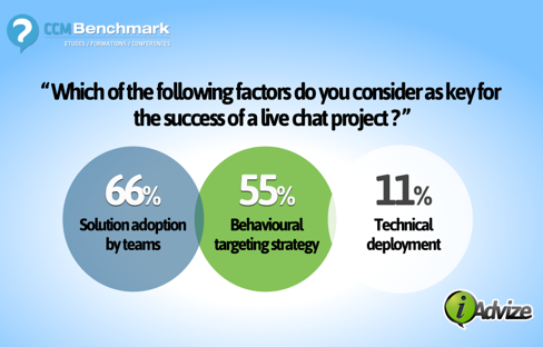 live chat success factors